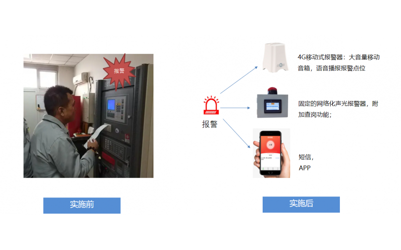 上海阳关与深圳特发集团,共建安全生产+智慧物联