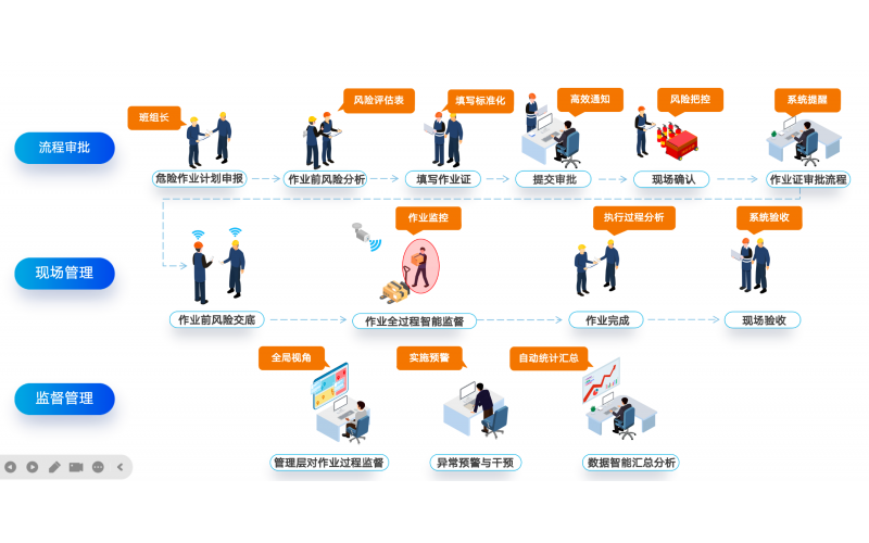 安全管理系统哪家好？职业健康监护档案、环境监测数据集成与事故事件管理的联动实测