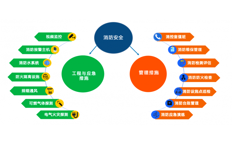 安全管理系统避坑要点：健康体检数据孤岛、环境超标无触发流程及HSE分离数据不一致