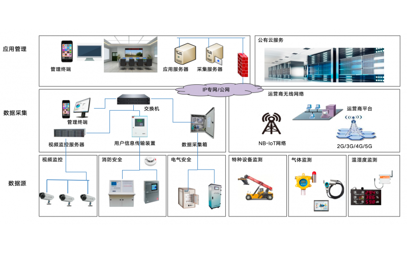安全管理系统哪家适配化工/制造/建筑？预置行业风险特征库的颗粒度、法律法规数据库更新频率及属地化政策适配
